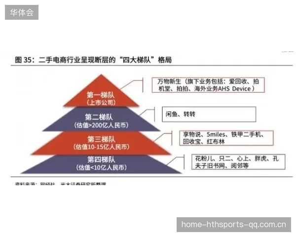 掘金体系成型：让企业从“追风者”到“领跑者”