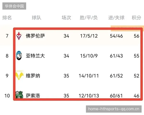 五轮十三分追平国米罗马：从逆袭到传奇的“逆风翻盘”
